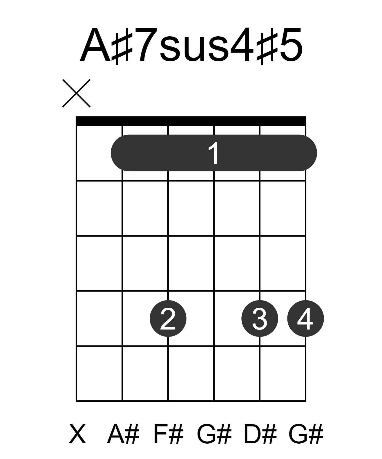 A#7sus4#5