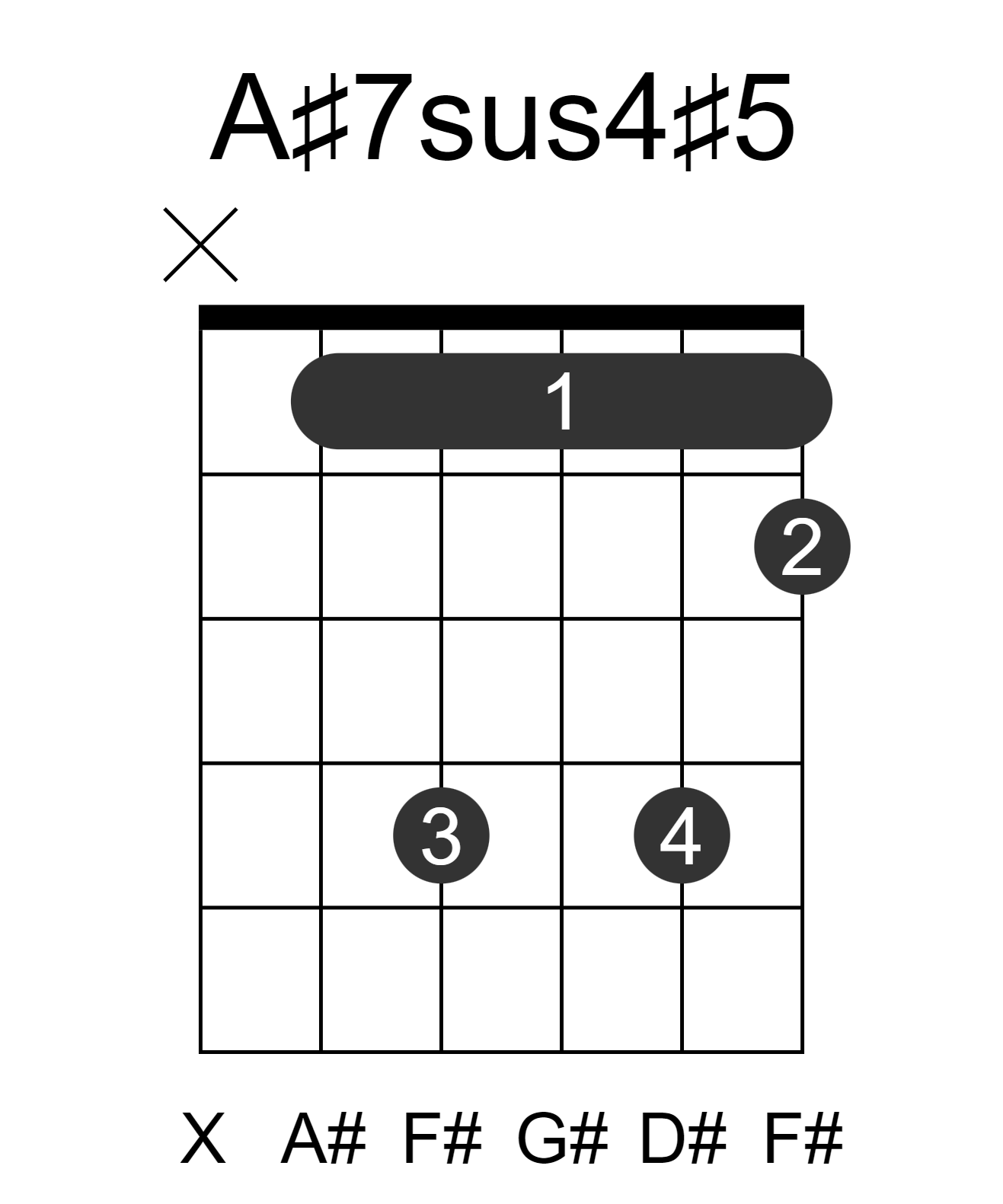 A#7sus4#5