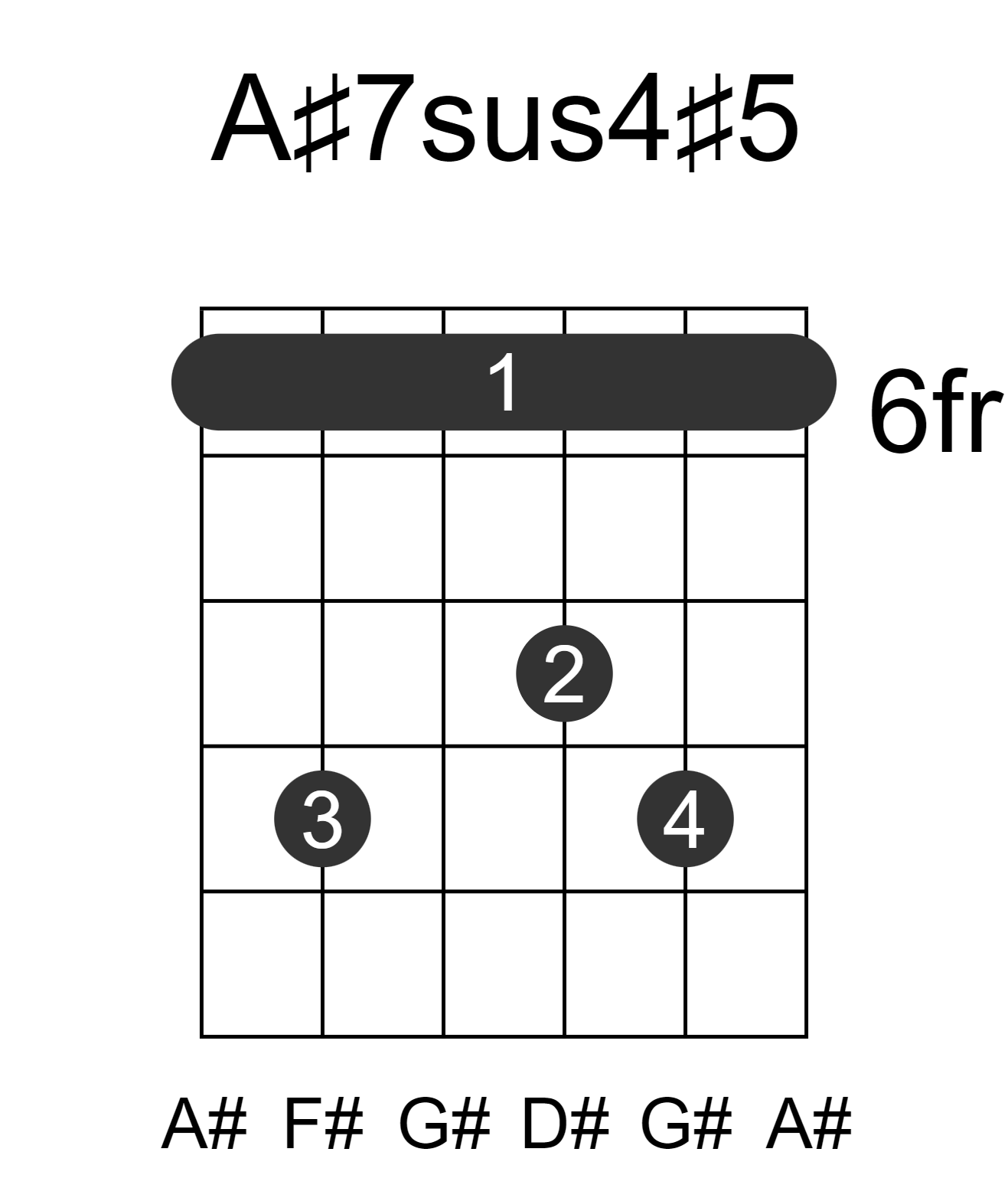 A#7sus4#5
