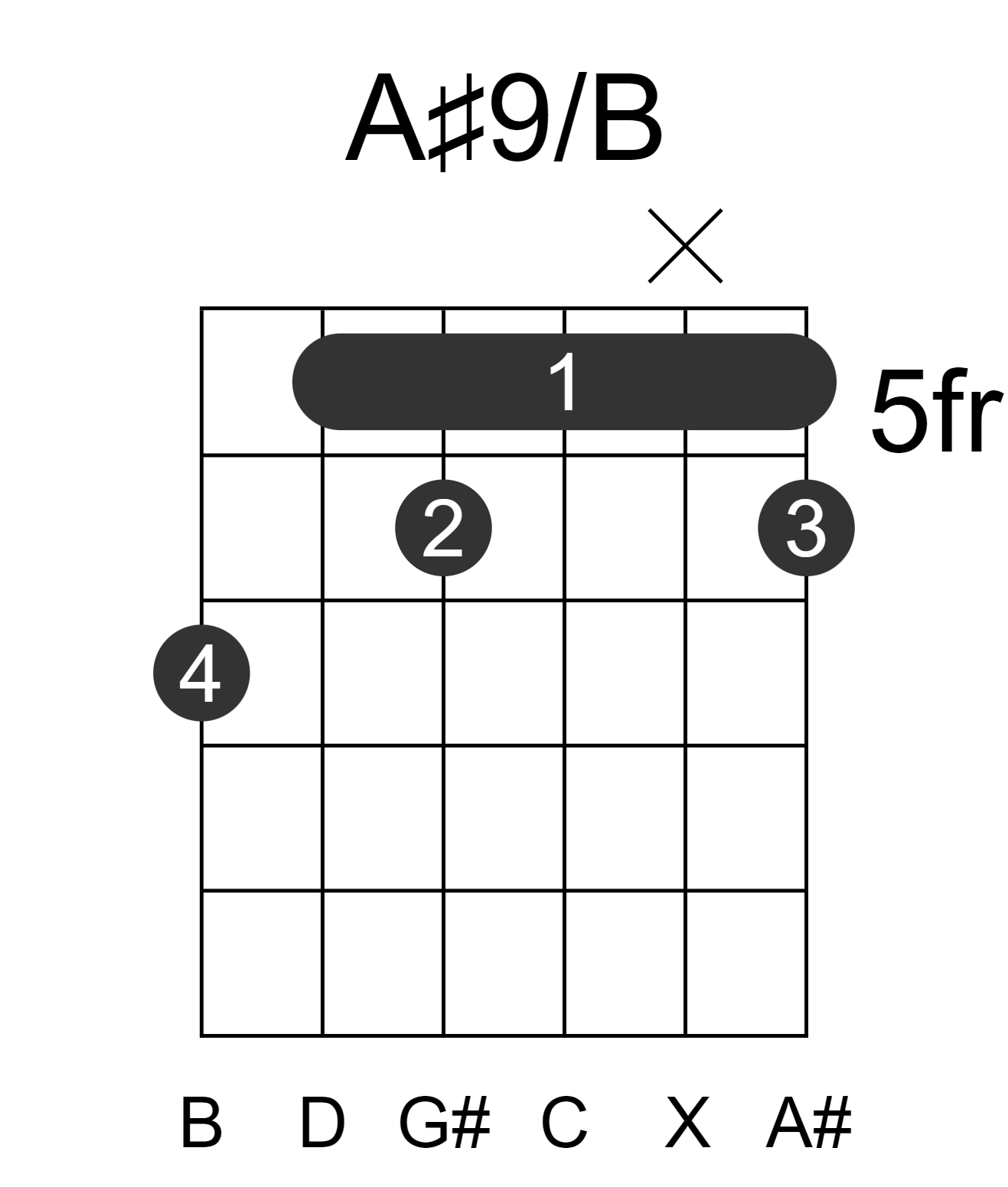 A#9/B