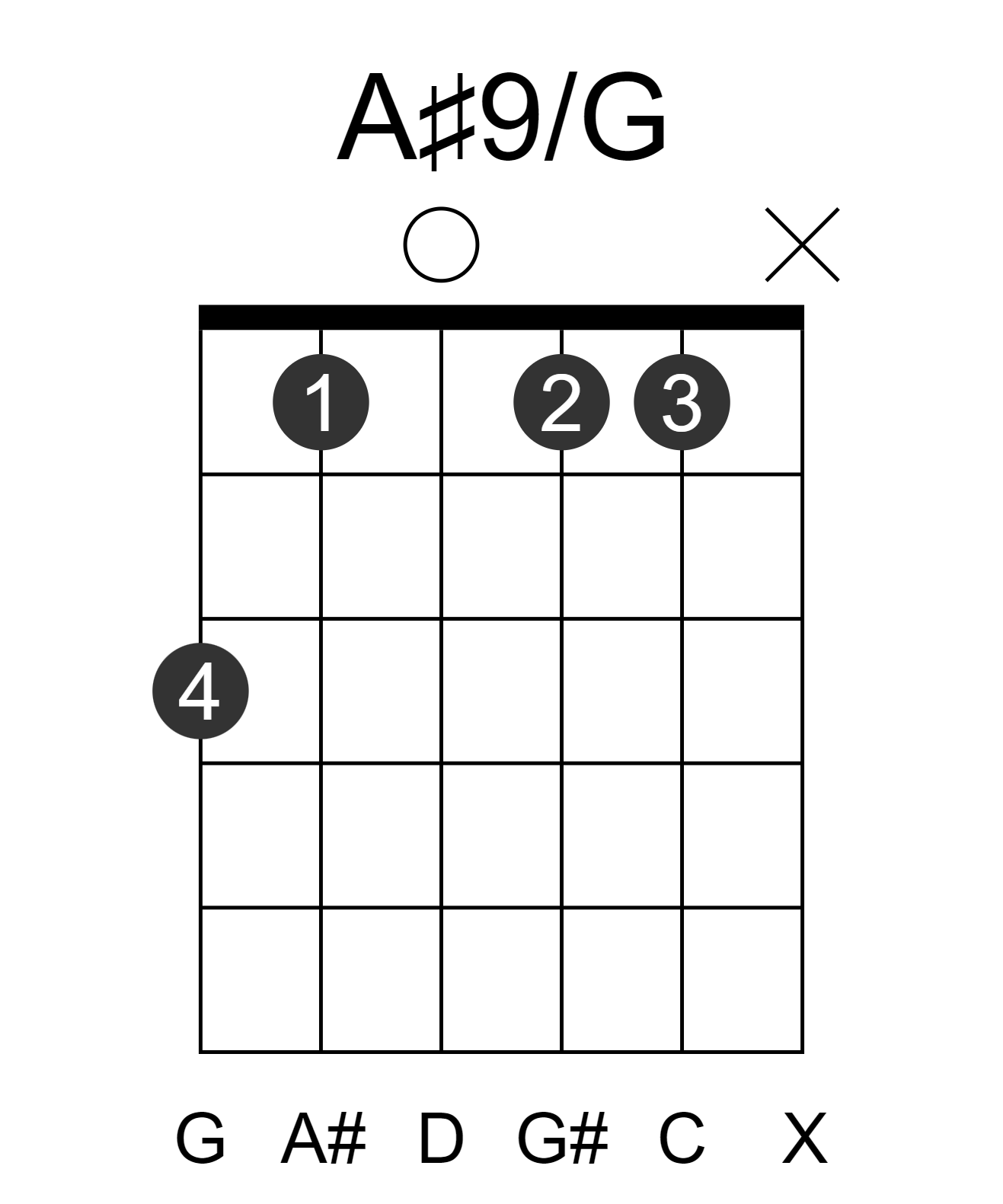 A#9/G