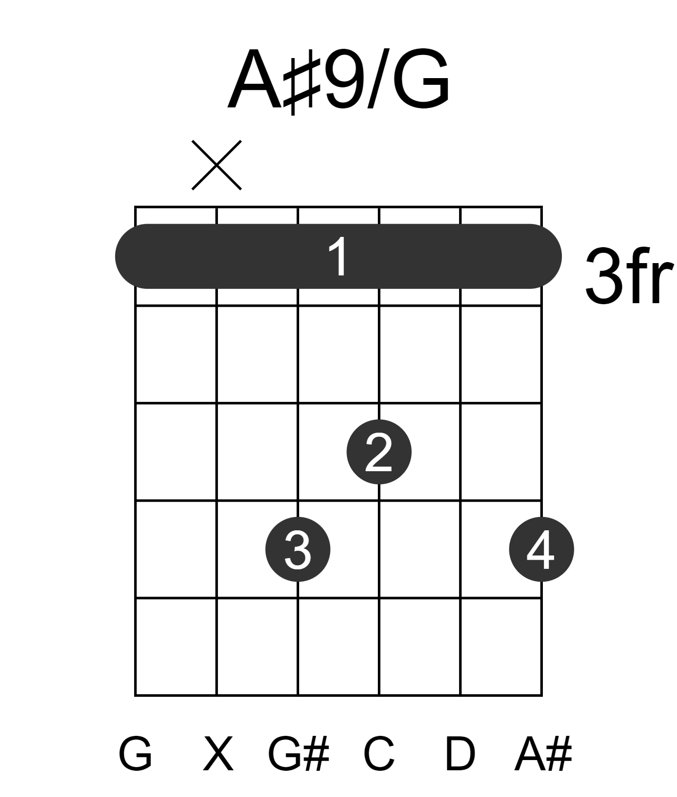 A#9/G