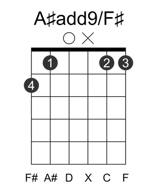 A#add9/F#