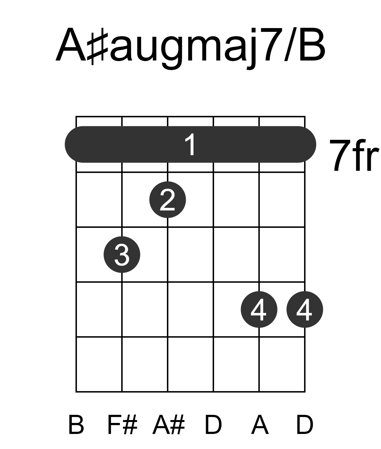 A#augmaj7/B