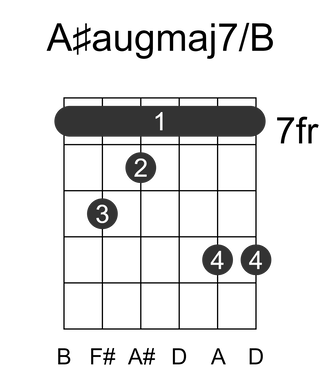 A#augmaj7/B
