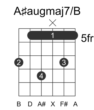 A#augmaj7/B