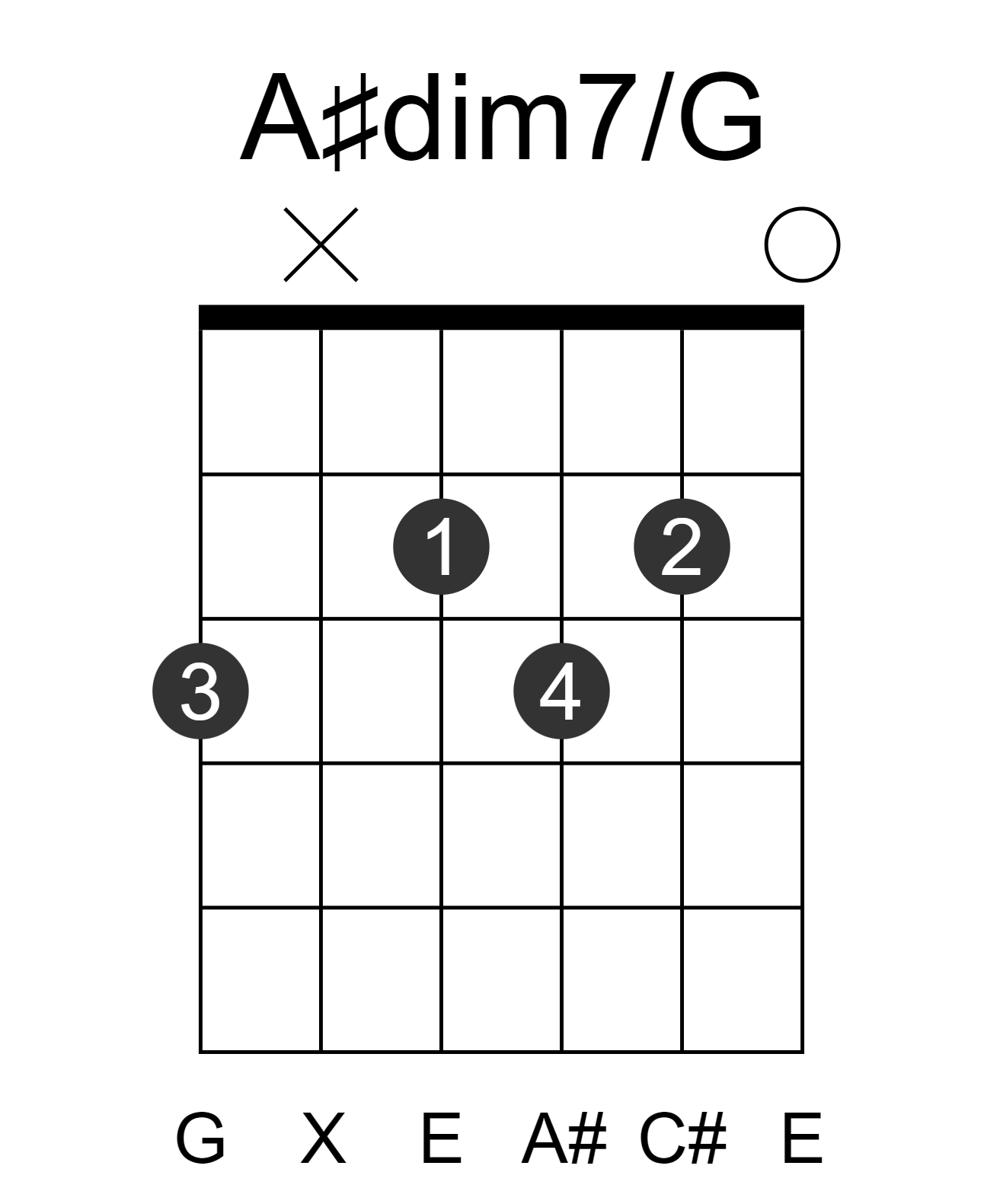 A#dim7/G