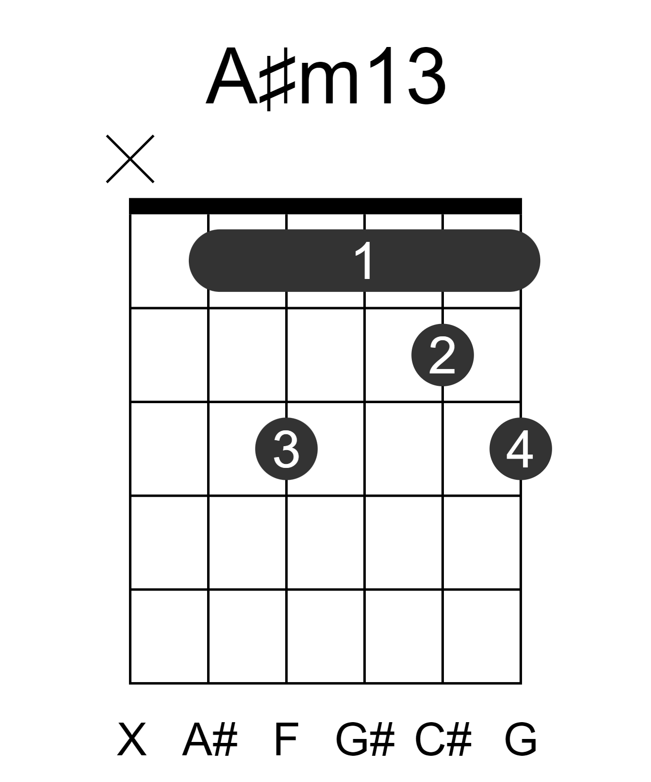 A#m13
