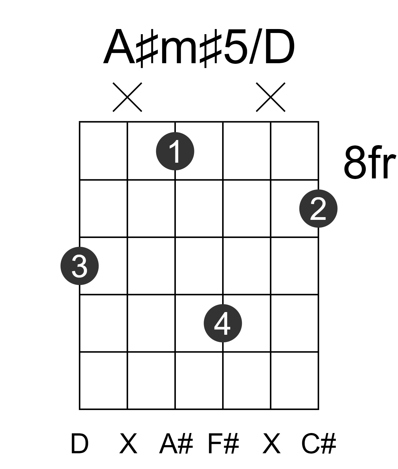 A#m#5/D