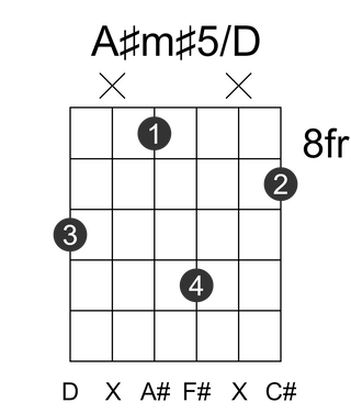 A#m#5/D