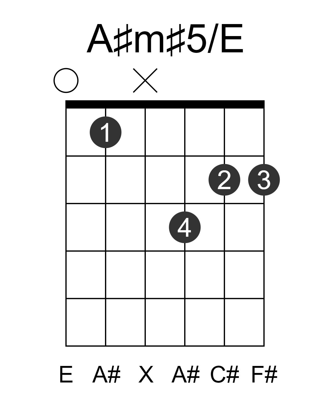 A#m#5/E
