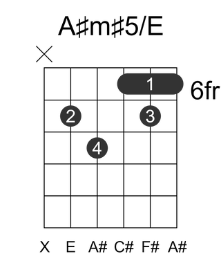 A#m#5/E