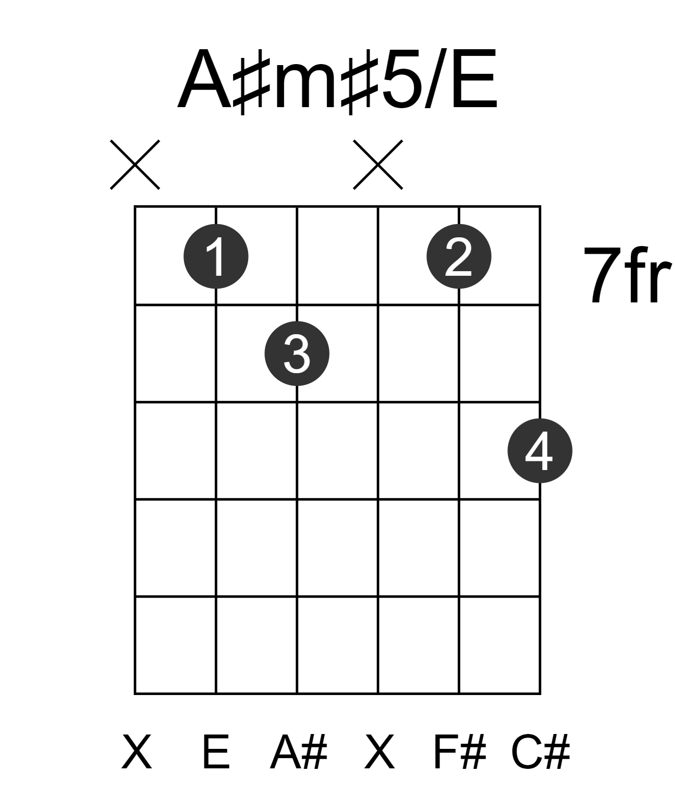 A#m#5/E