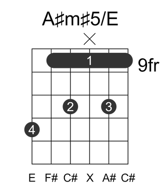 A#m#5/E