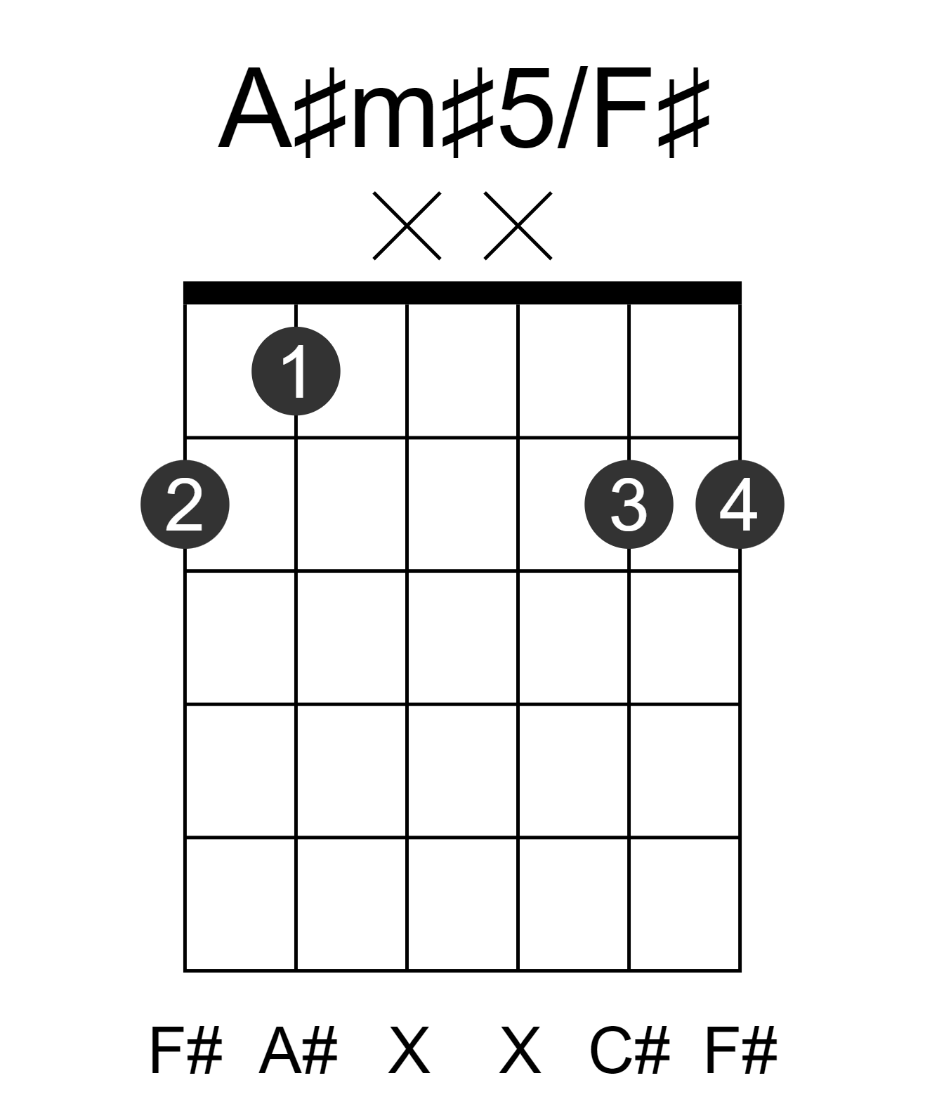A#m#5/F#