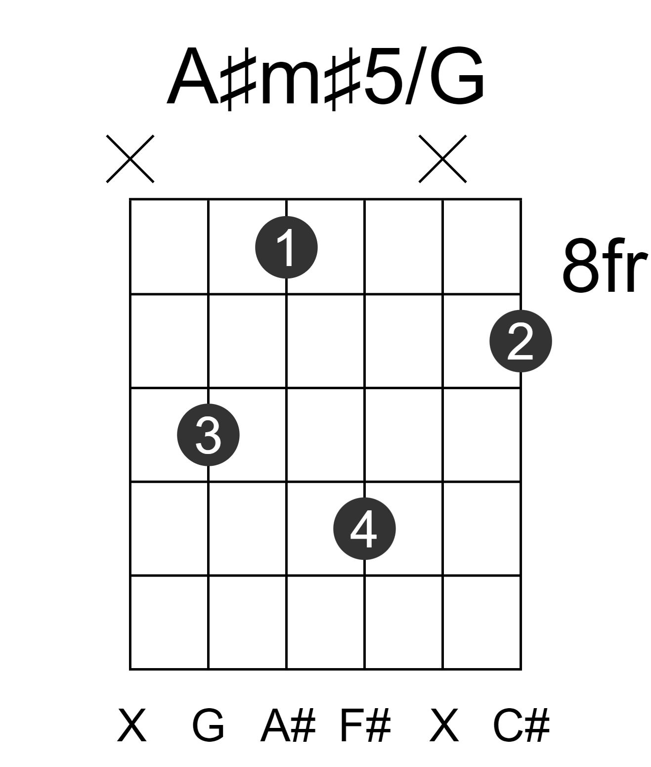 A#m#5/G