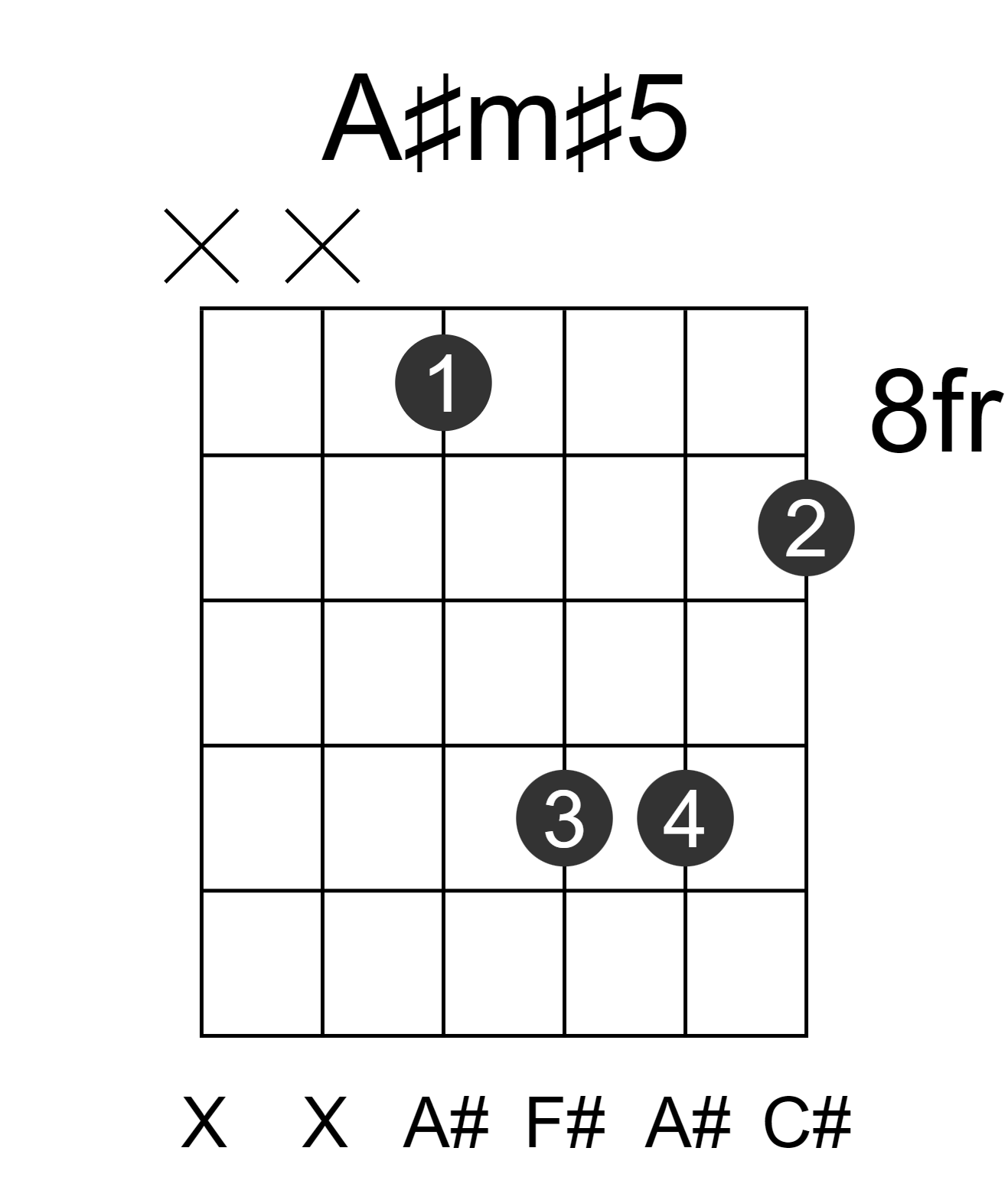 A#m#5
