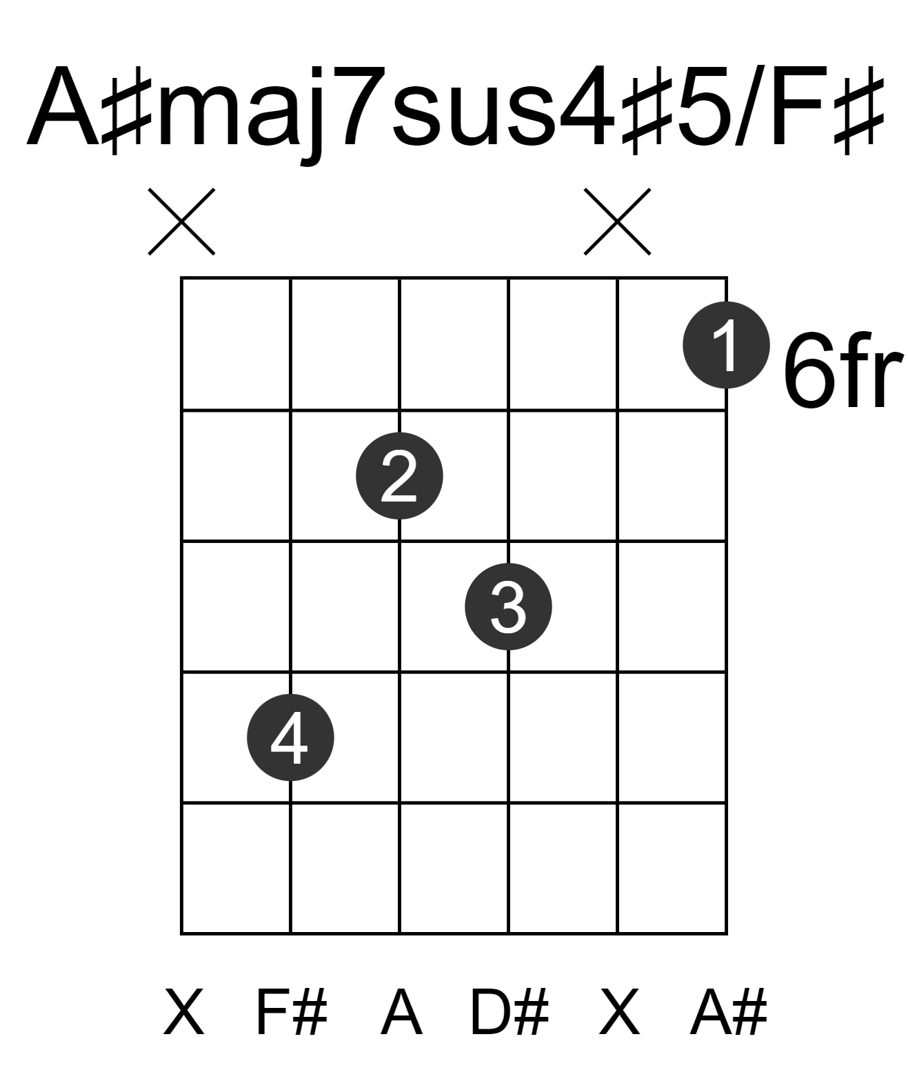 A#maj7sus4#5/F#