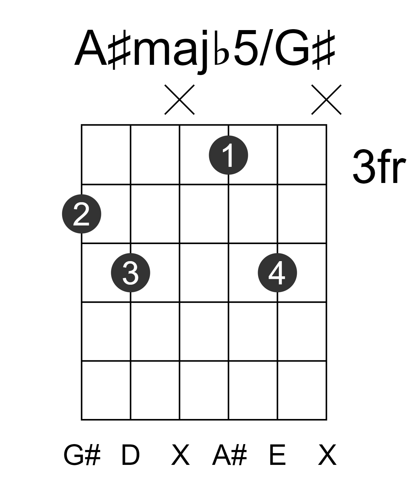 Amajb5G guitar-chord