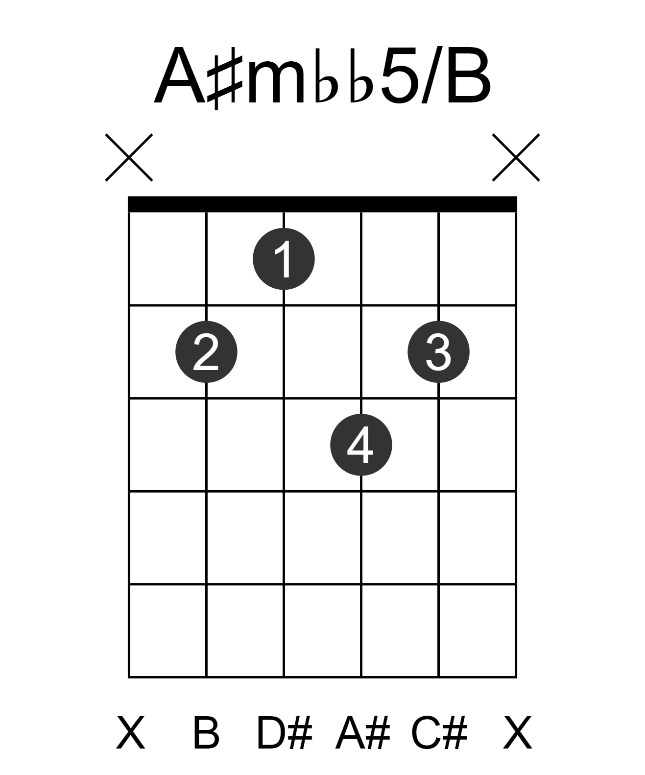 A#mbb5/B