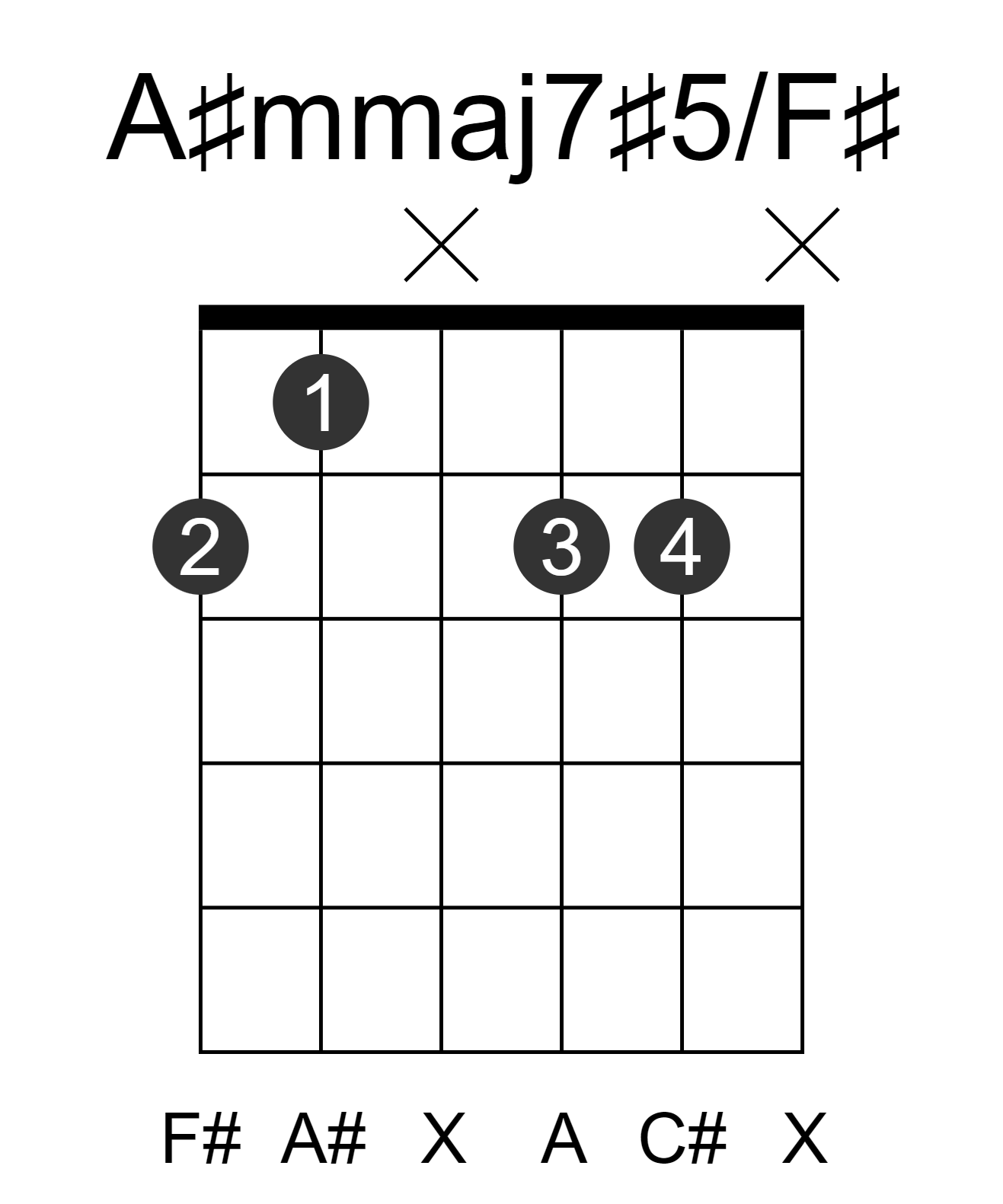 A#mmaj7#5/F#