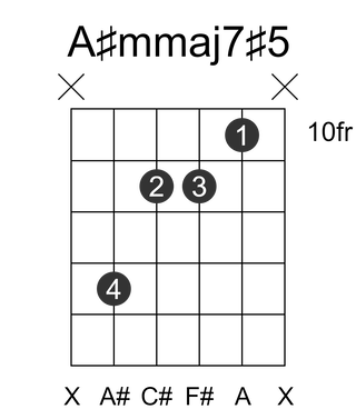 A#mmaj7#5