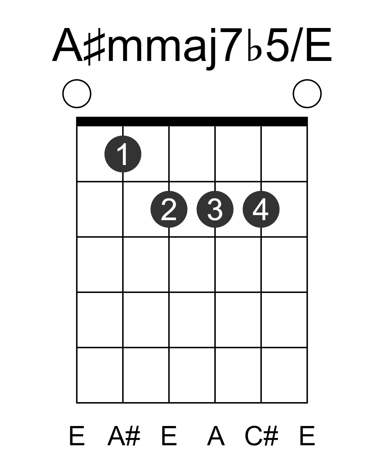 A#mmaj7b5/E