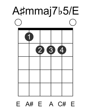 A#mmaj7b5/E