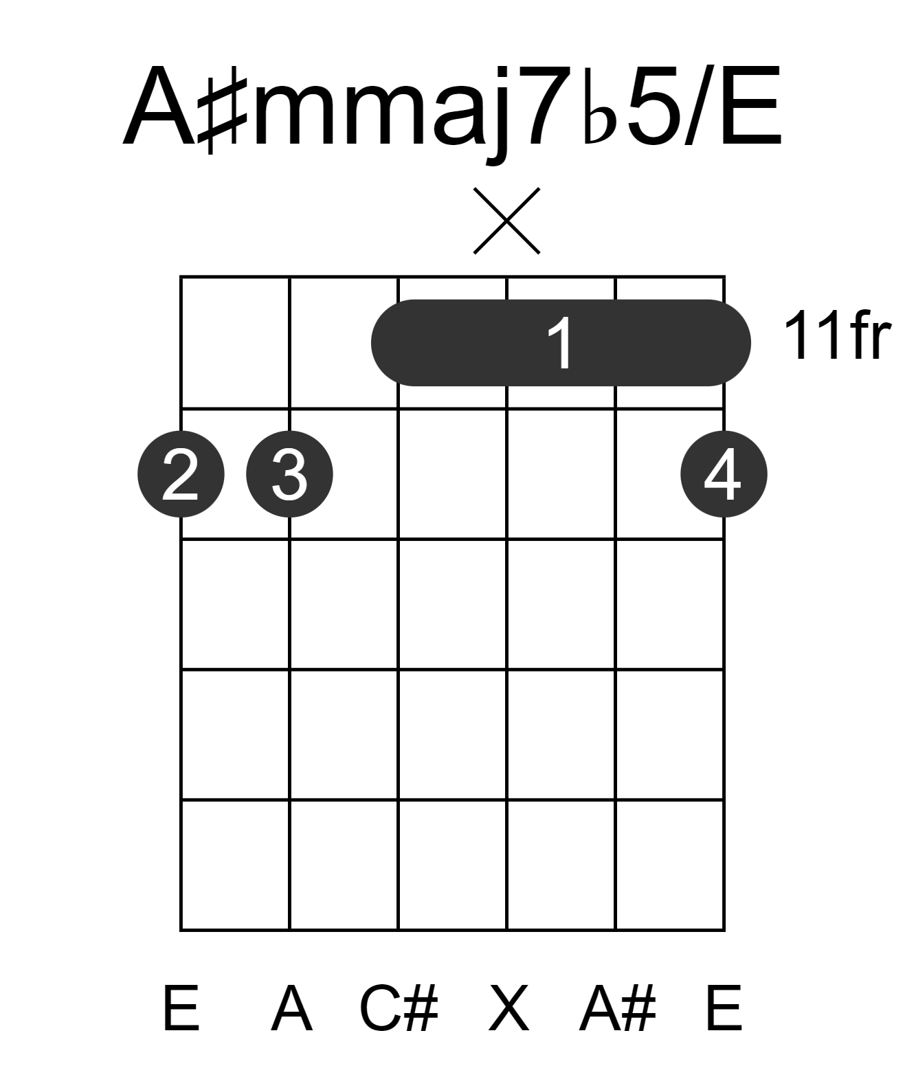A#mmaj7b5/E