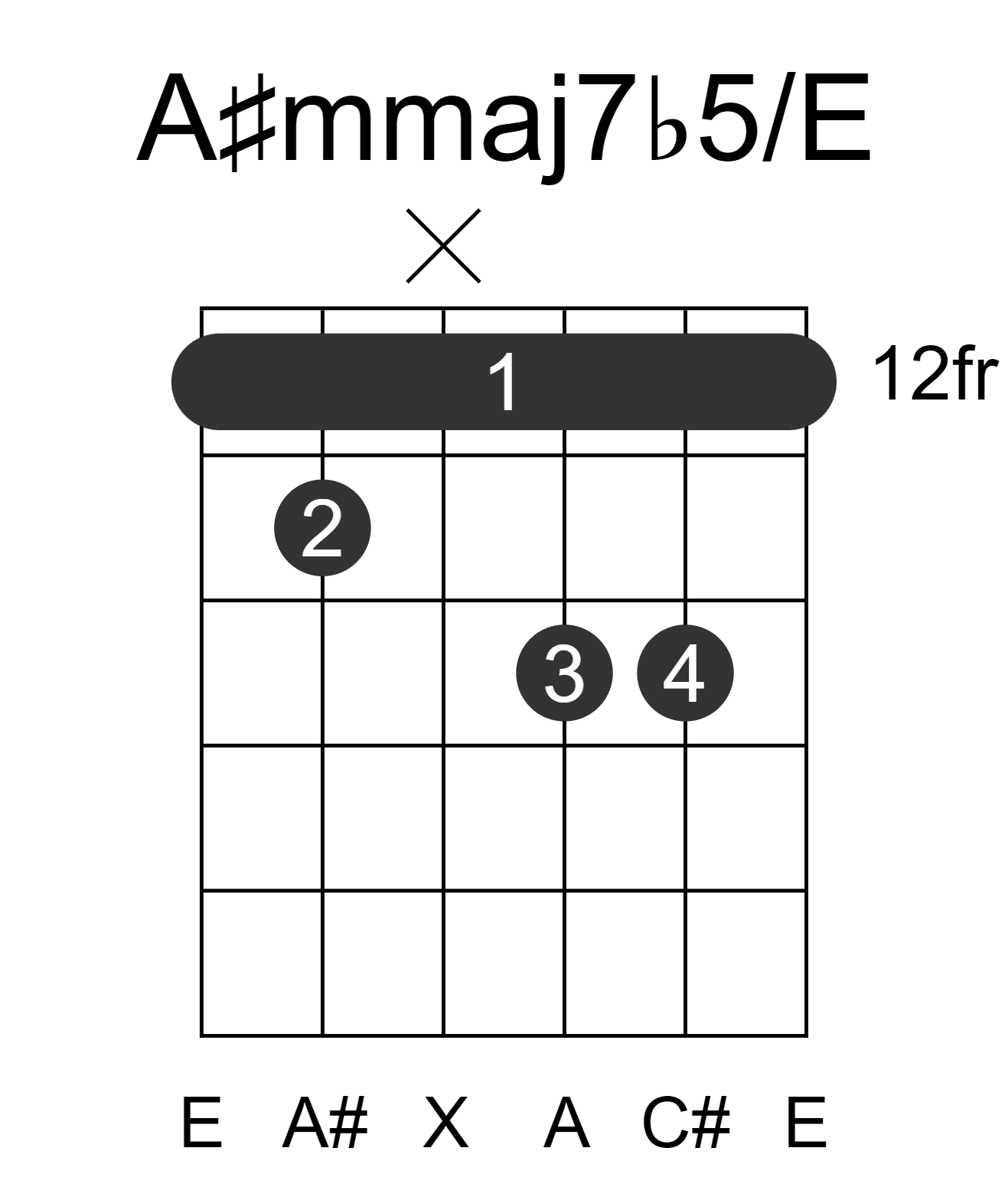 A#mmaj7b5/E
