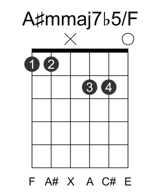 A#mmaj7b5/F