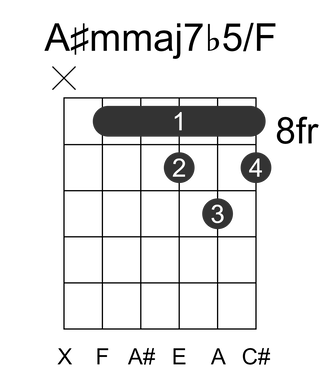 A#mmaj7b5/F