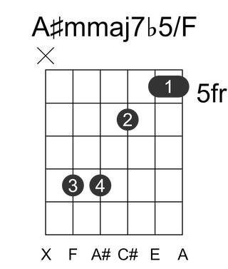 A#mmaj7b5/F