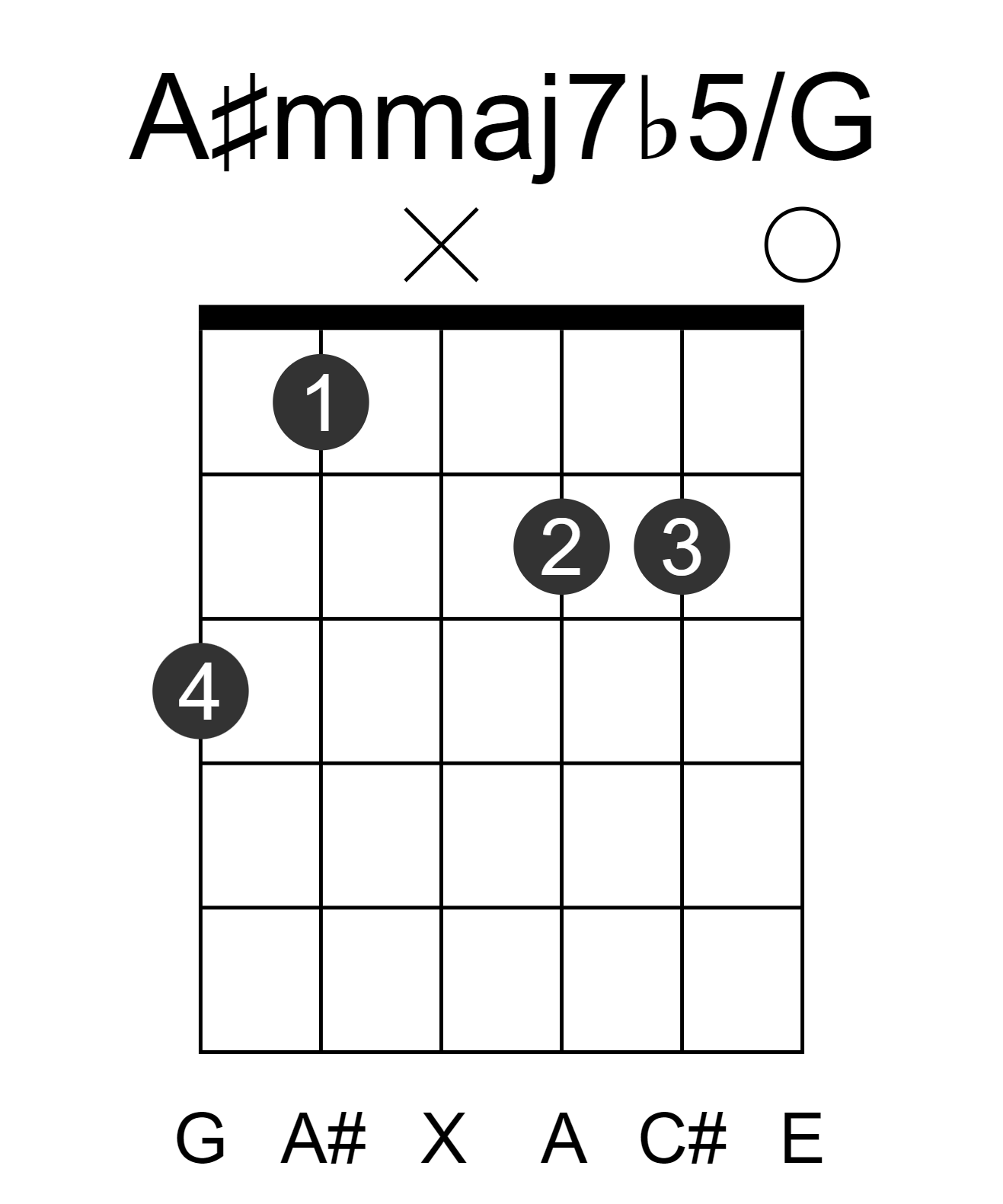 A#mmaj7b5/G