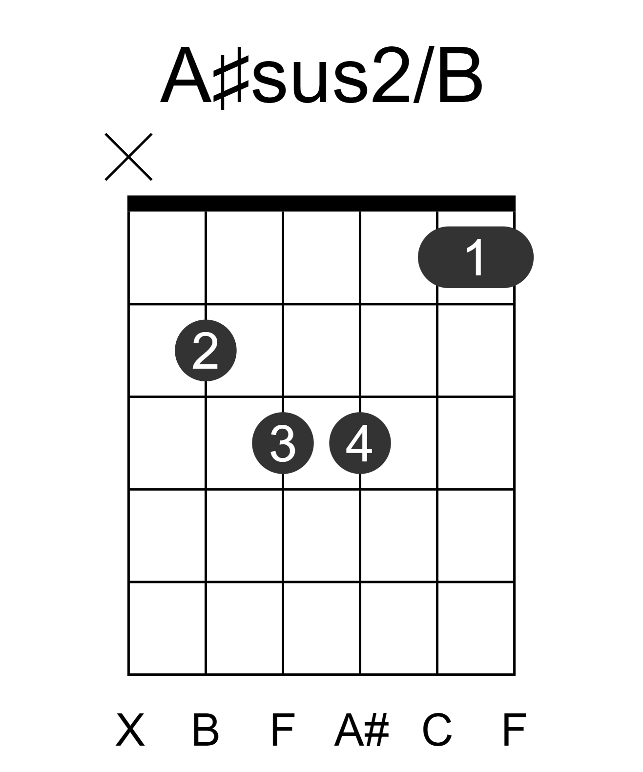 A#sus2/B