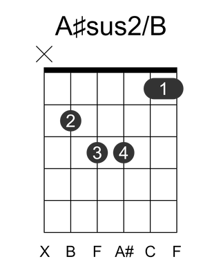 A#sus2/B