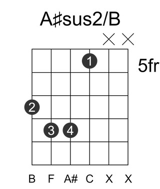 A#sus2/B