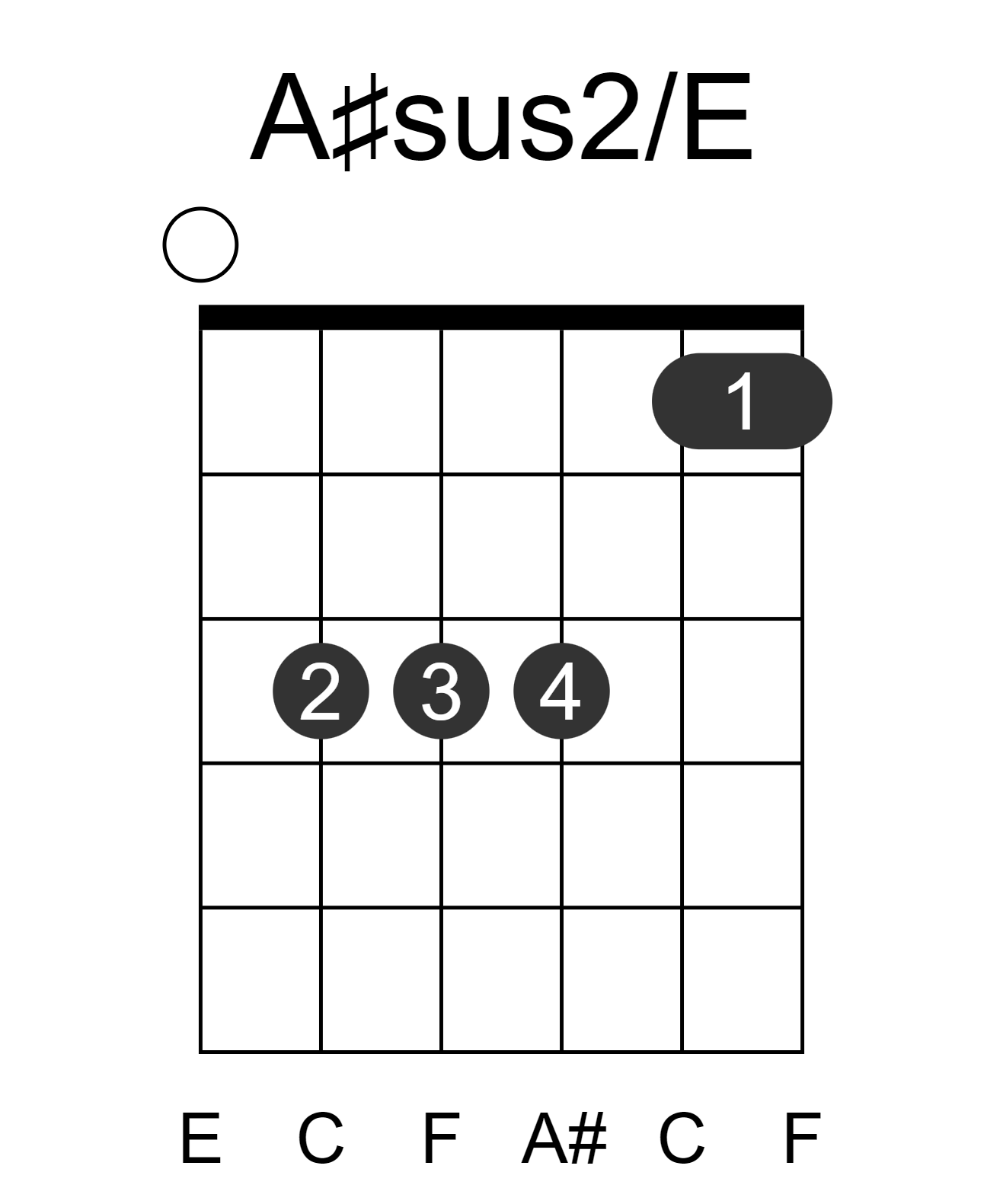 A#sus2/E