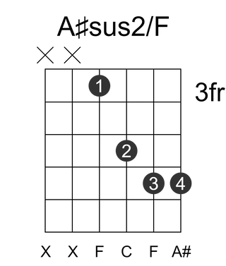 A#sus2/F
