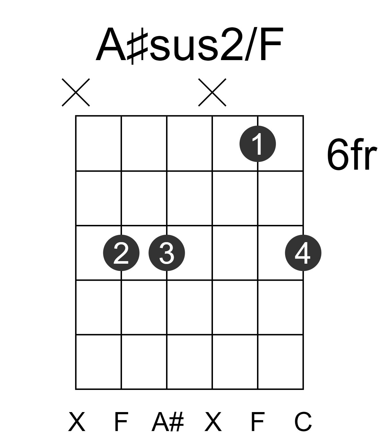 A#sus2/F