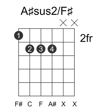 A#sus2/F#