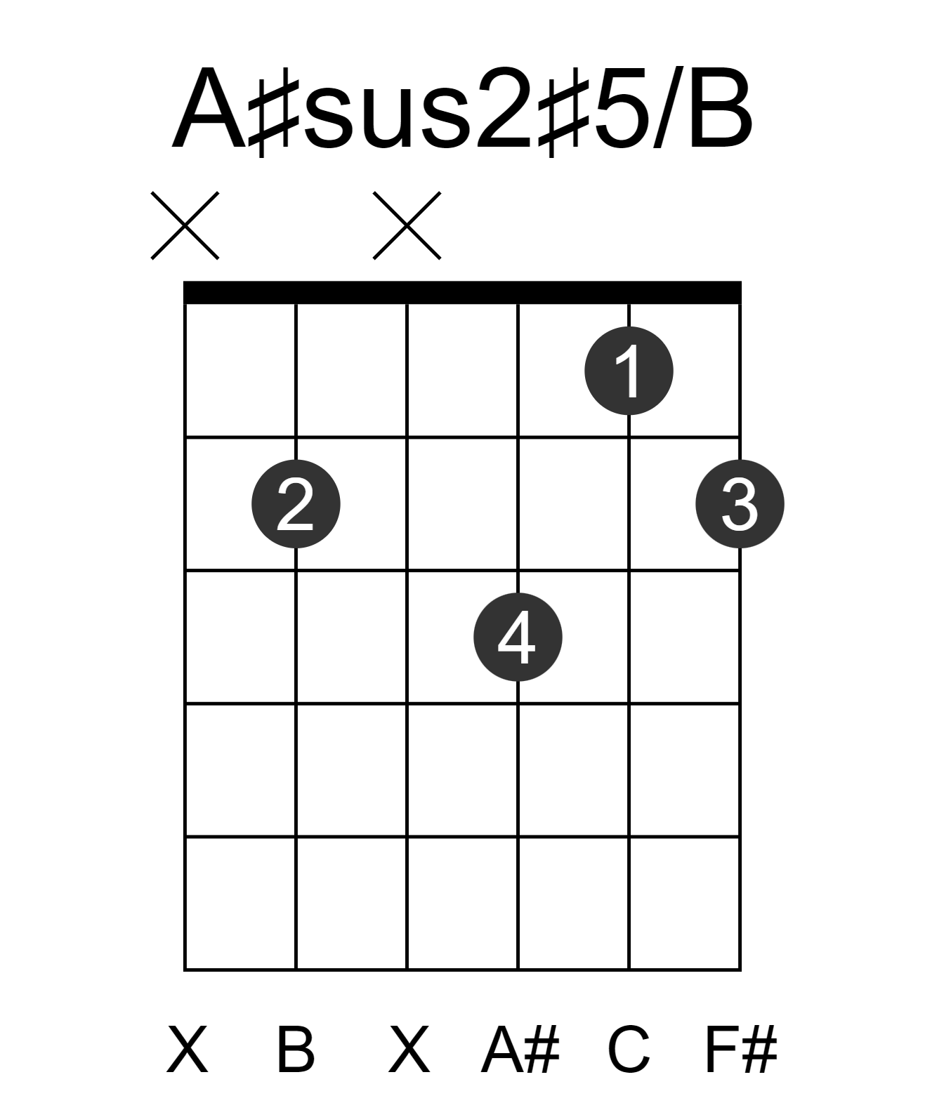 A#sus2#5/B