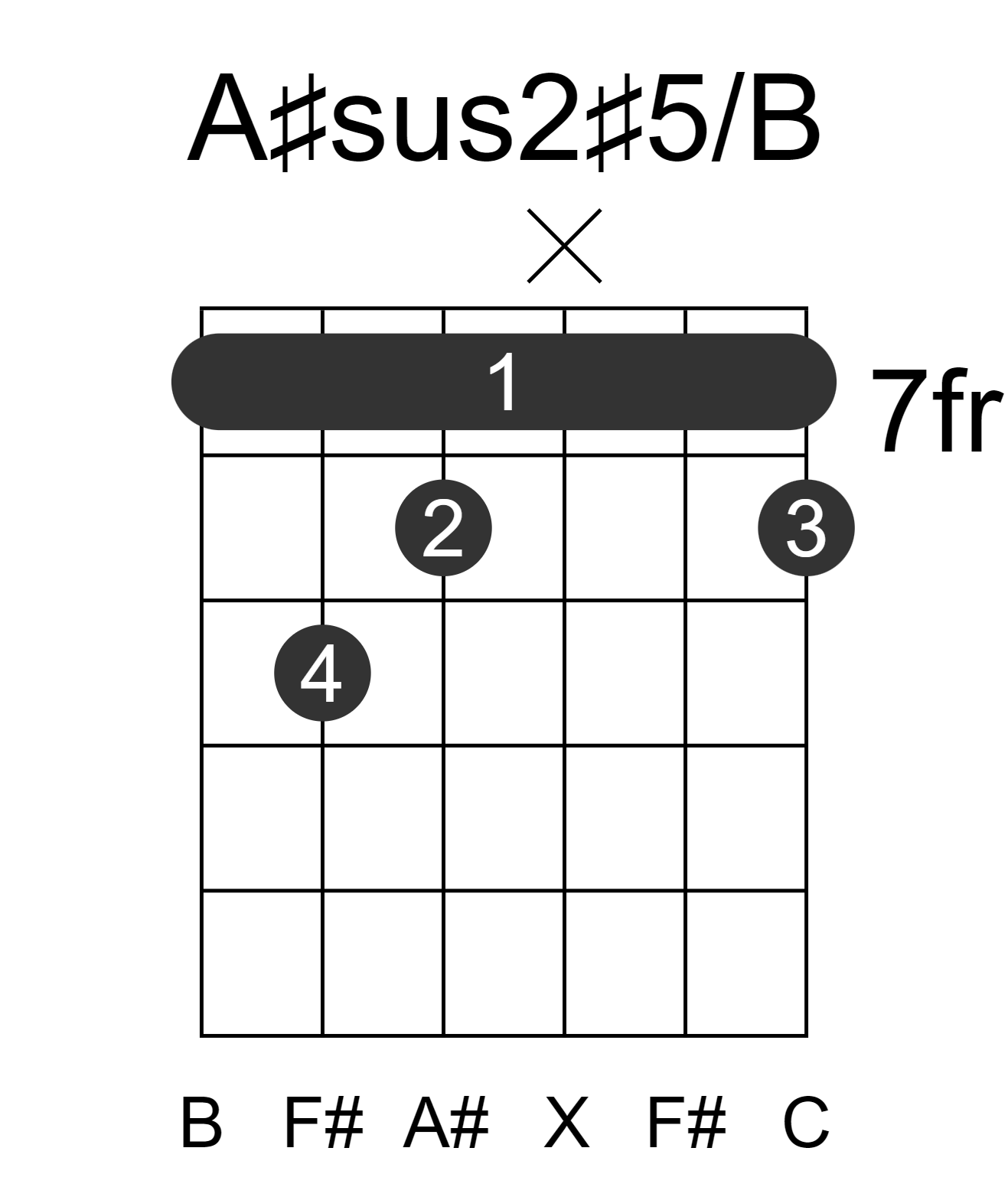 A#sus2#5/B