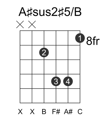 A#sus2#5/B
