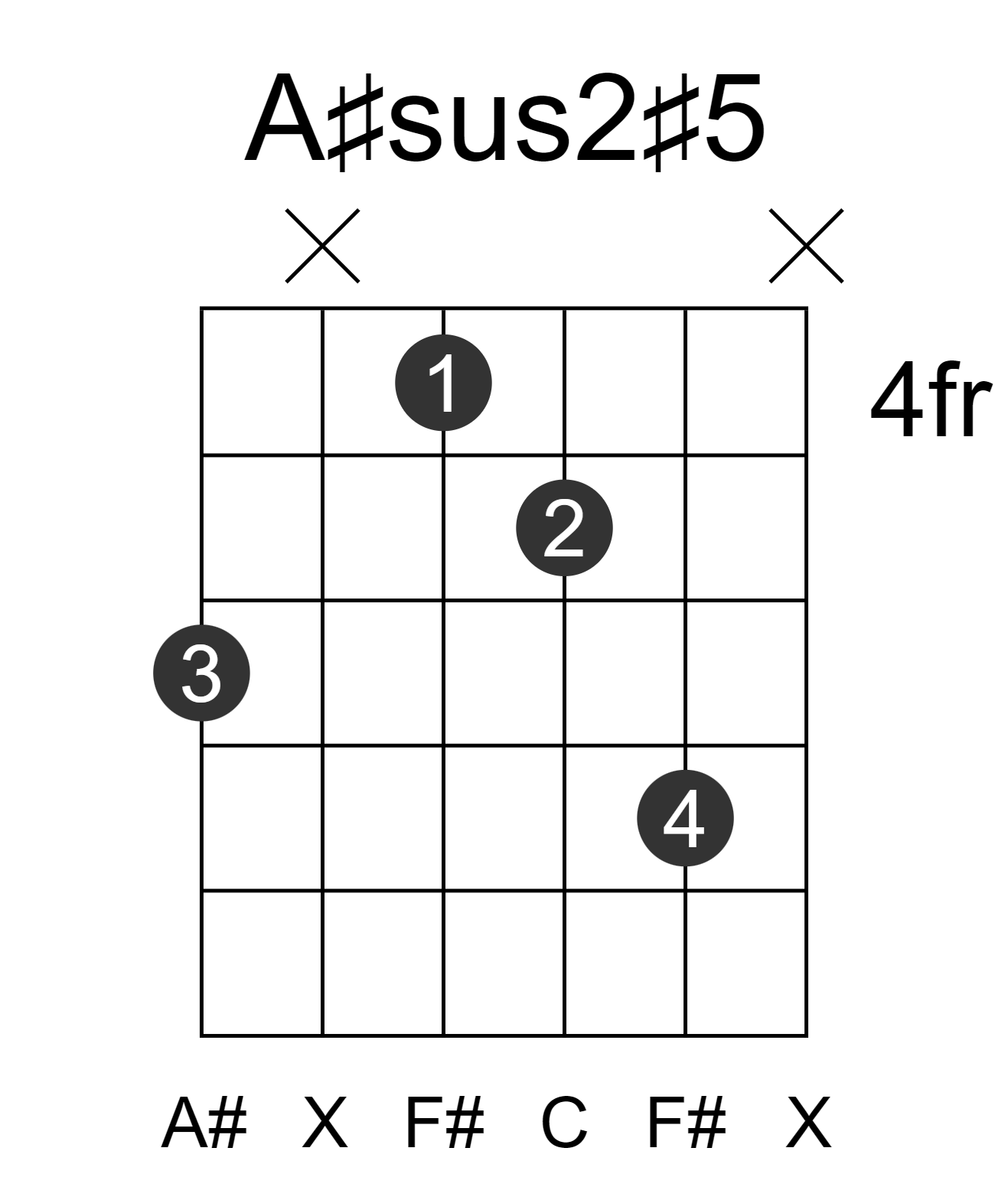 A#sus2#5