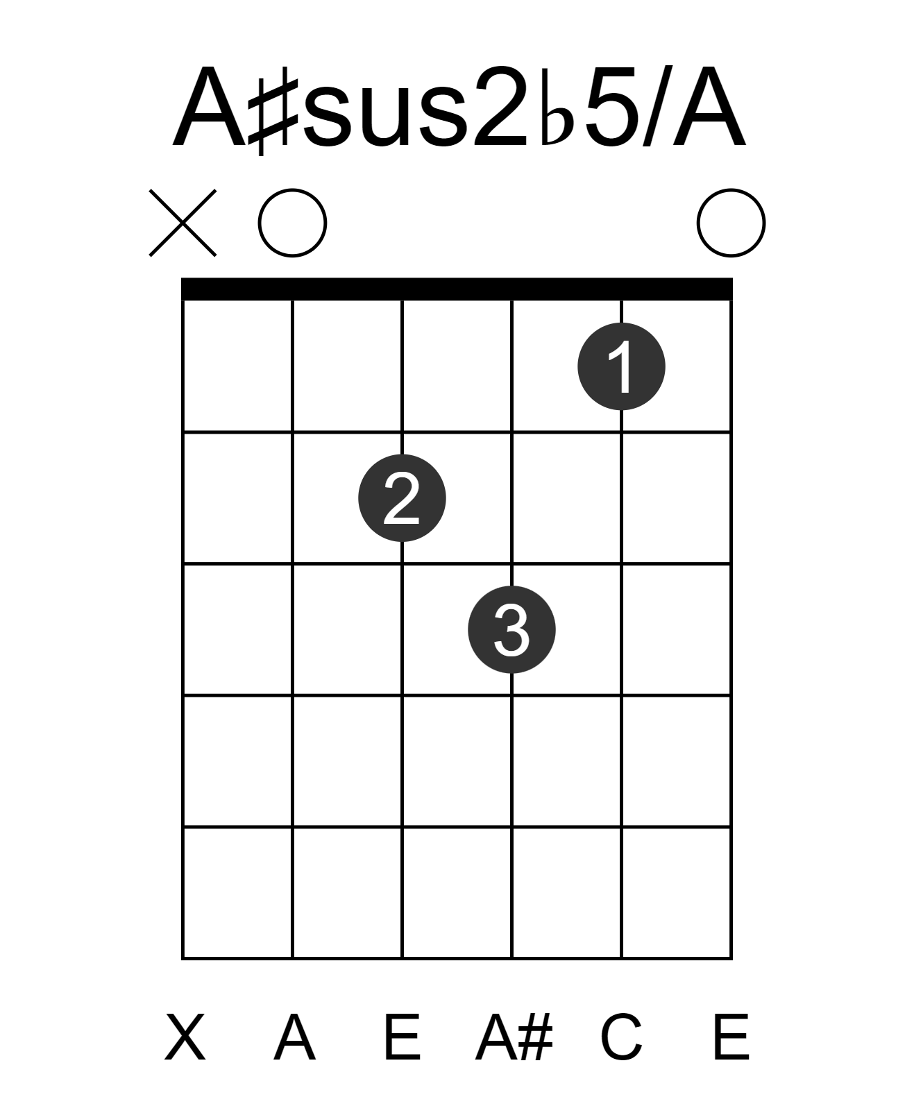 A#sus2b5/A