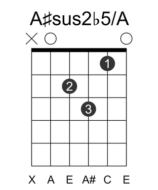 A#sus2b5/A