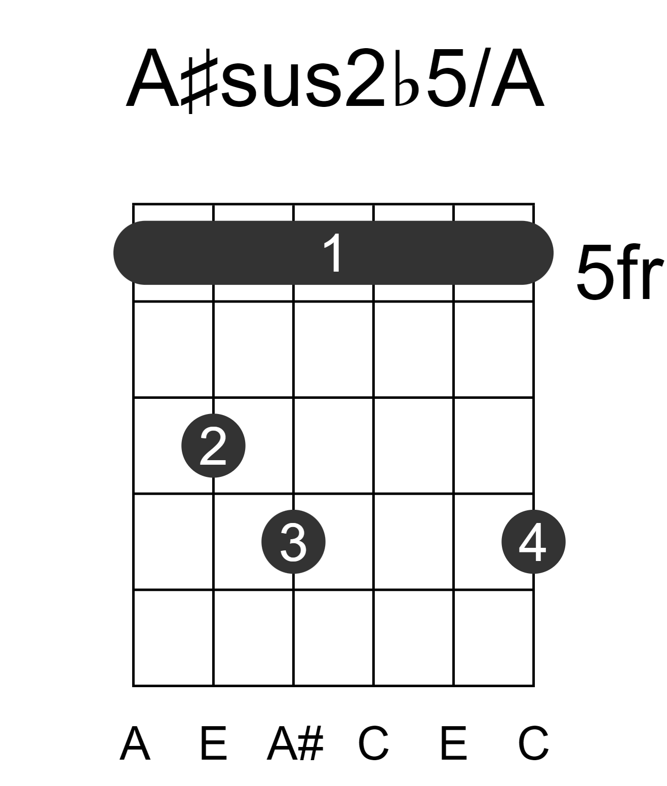 A#sus2b5/A