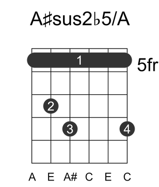 A#sus2b5/A