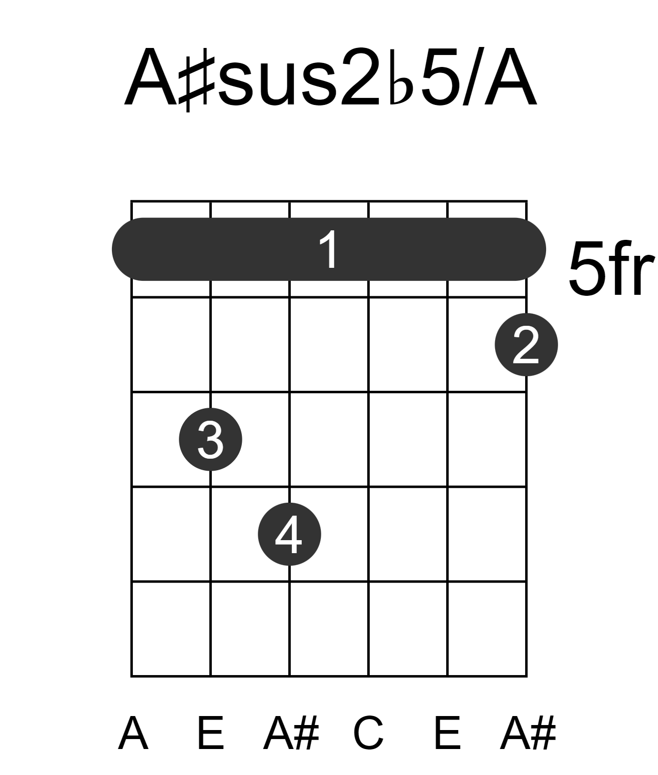 A#sus2b5/A